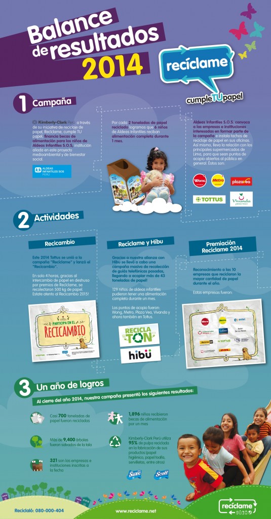 Balance de resultados 2014
