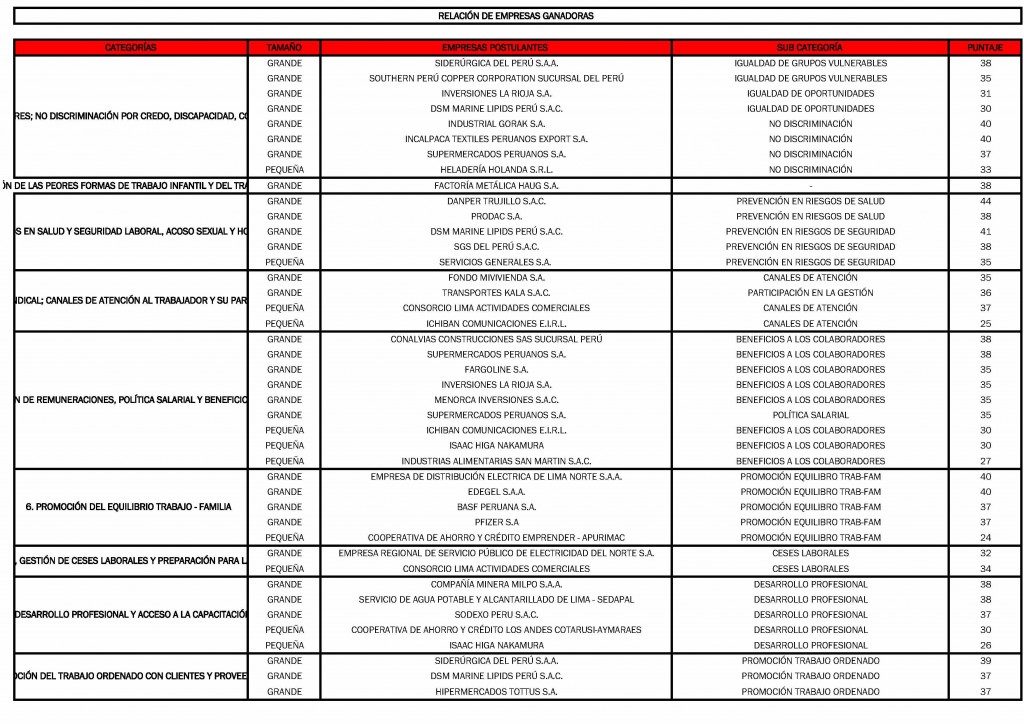 LISTA DE GANADORES BPL2015