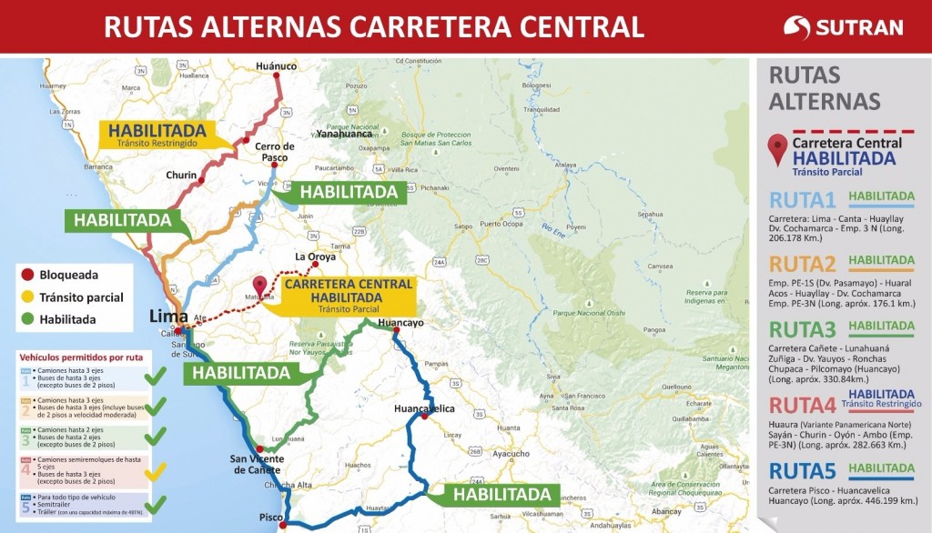 Rutas alternas Carretera central (SUTRAN)